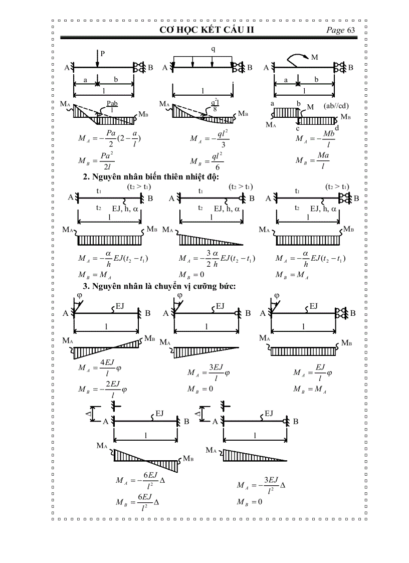 image for page Cơ học kết cấu PHƯƠNG PHÁP CHUYỂN VỊ