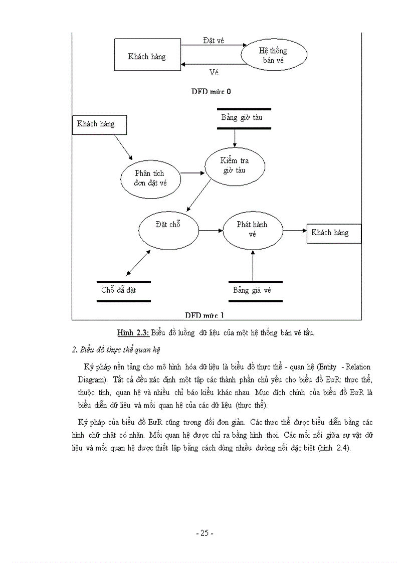 image for page Bài giảng Kĩ thuật lập trình