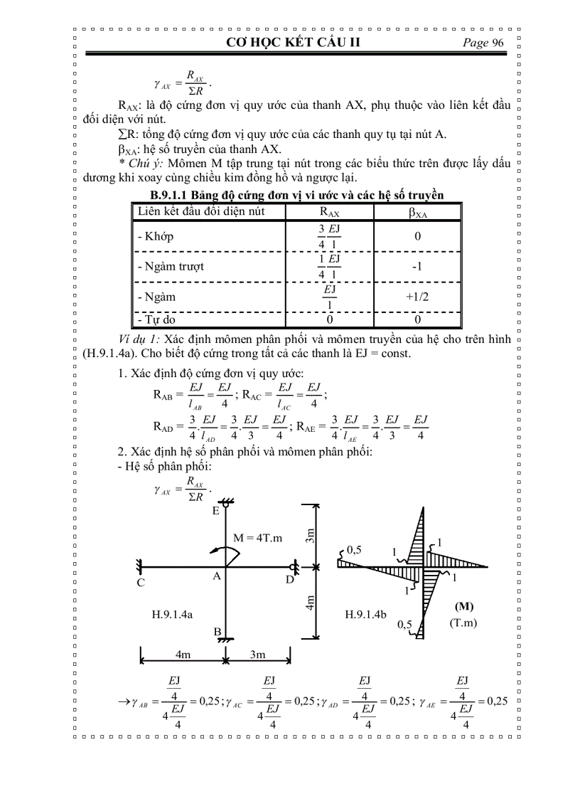 image for page Cơ học kết cấu TÍNH HỆ SIÊU TĨNH BẰNG PHƯƠNG PHÁP ĐÚNG DẦN