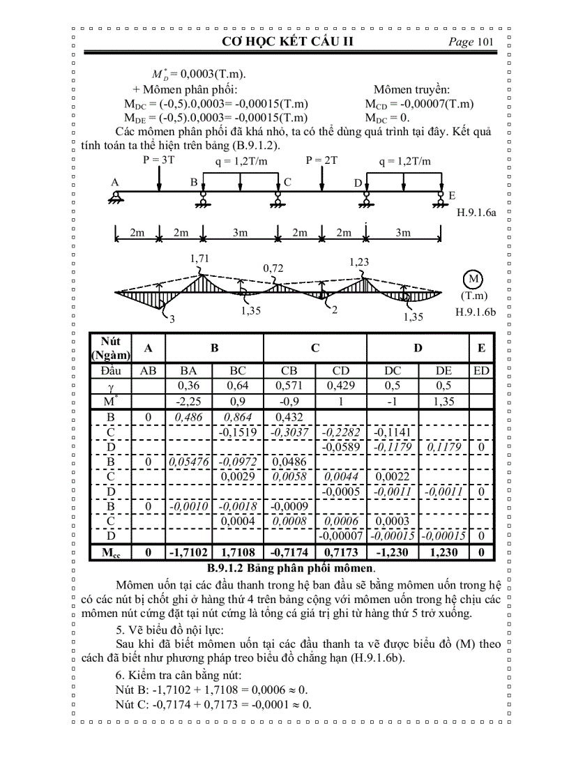 image for page Cơ học kết cấu TÍNH HỆ SIÊU TĨNH BẰNG PHƯƠNG PHÁP ĐÚNG DẦN