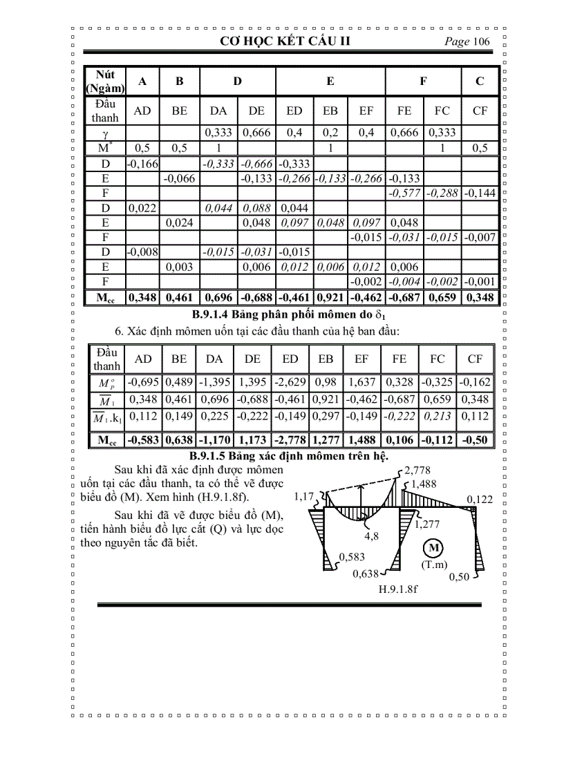 image for page Cơ học kết cấu TÍNH HỆ SIÊU TĨNH BẰNG PHƯƠNG PHÁP ĐÚNG DẦN