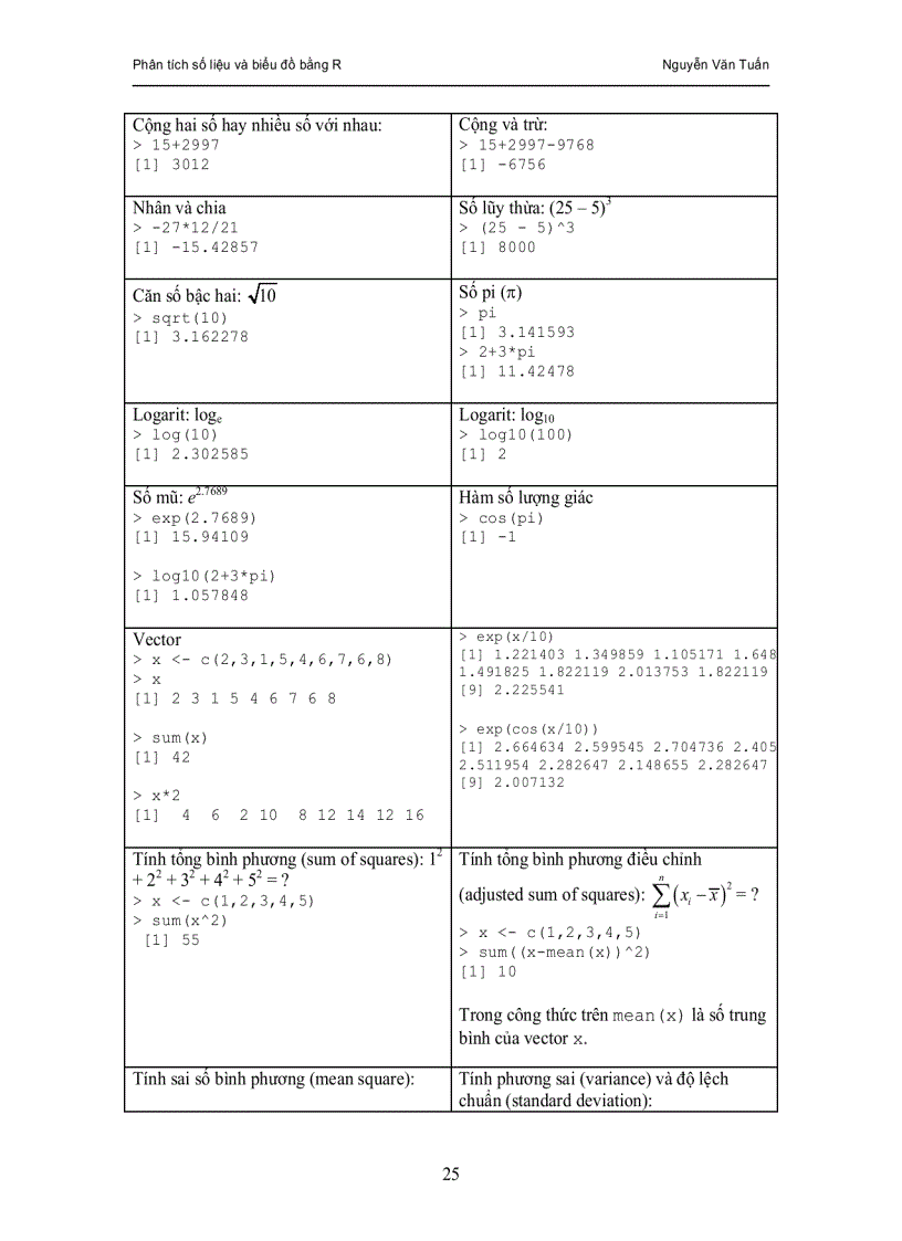 image for page Phân tích số liệu và biểu đồ bằng R
