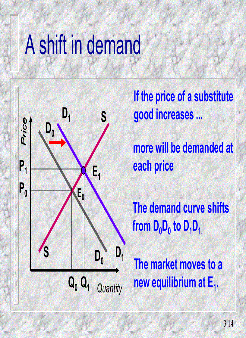 image for page The tools of economic analysis