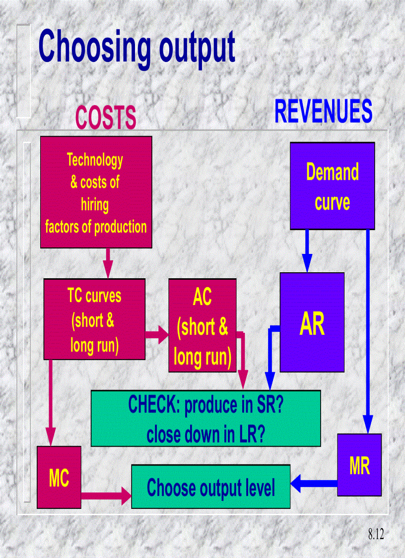 image for page Business organization and behaviour