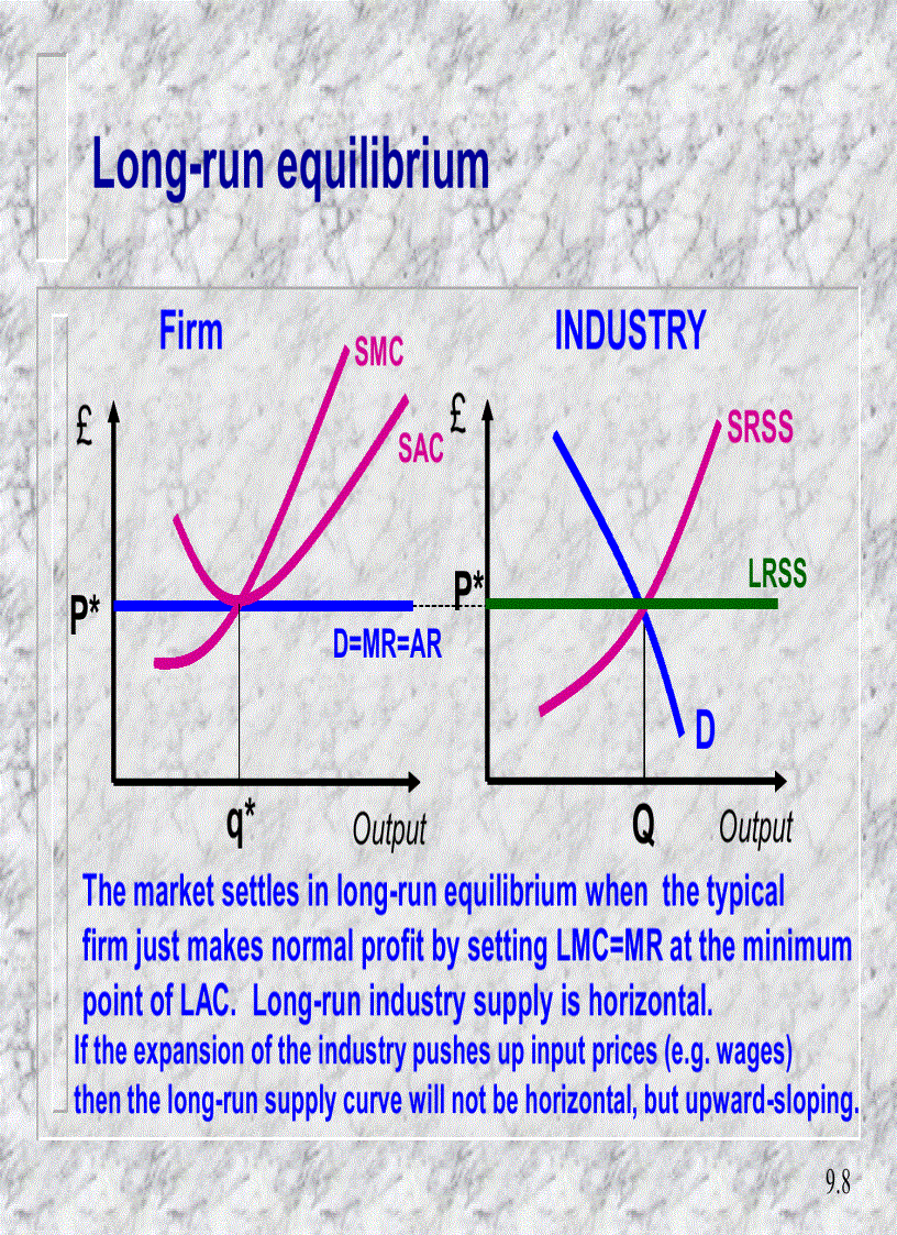 image for page Perfect competition and monopoly The limiting cases of market structure
