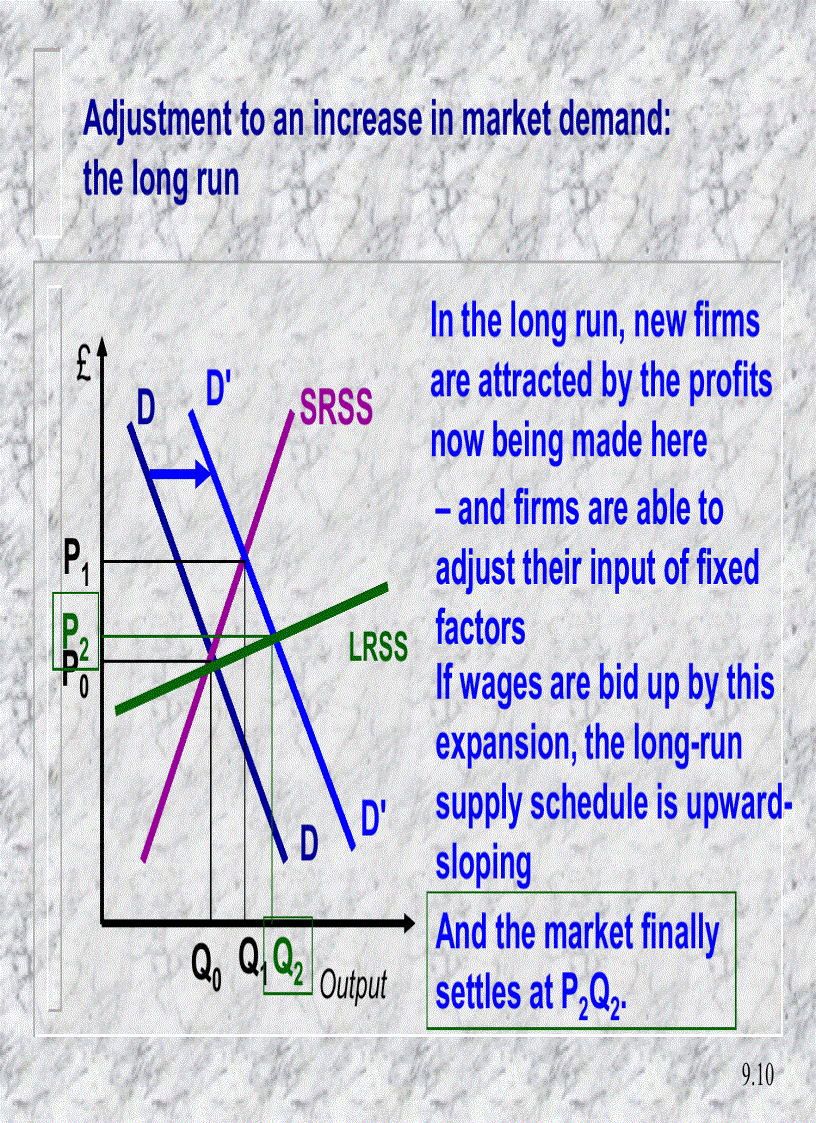 image for page Perfect competition and monopoly The limiting cases of market structure