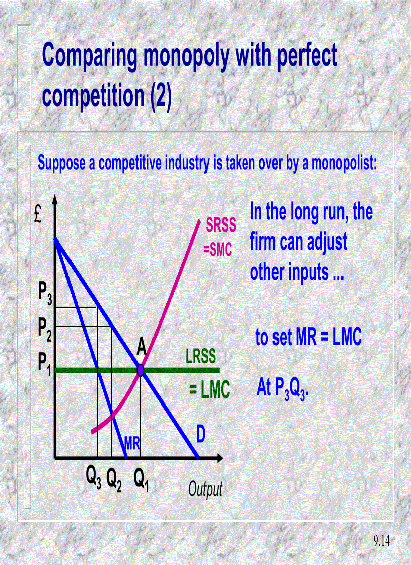 image for page Perfect competition and monopoly The limiting cases of market structure