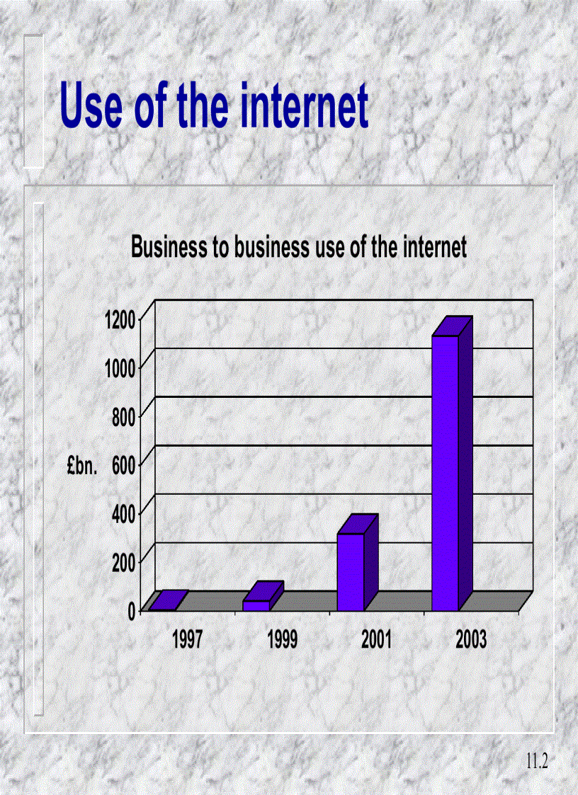 image for page The information economy