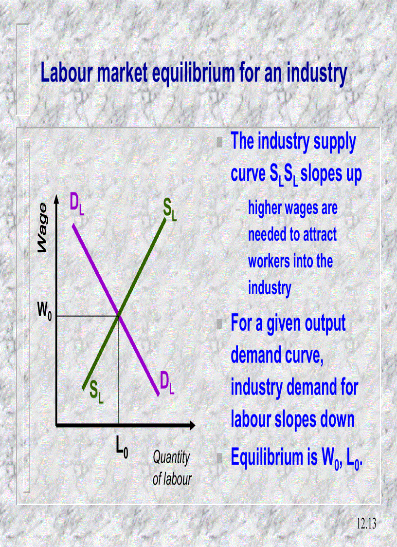 image for page The analysis of factor markets labour