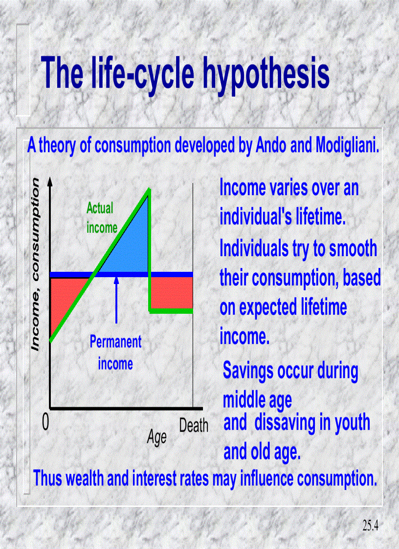 image for page Monetary and fiscal policy in a closed economy