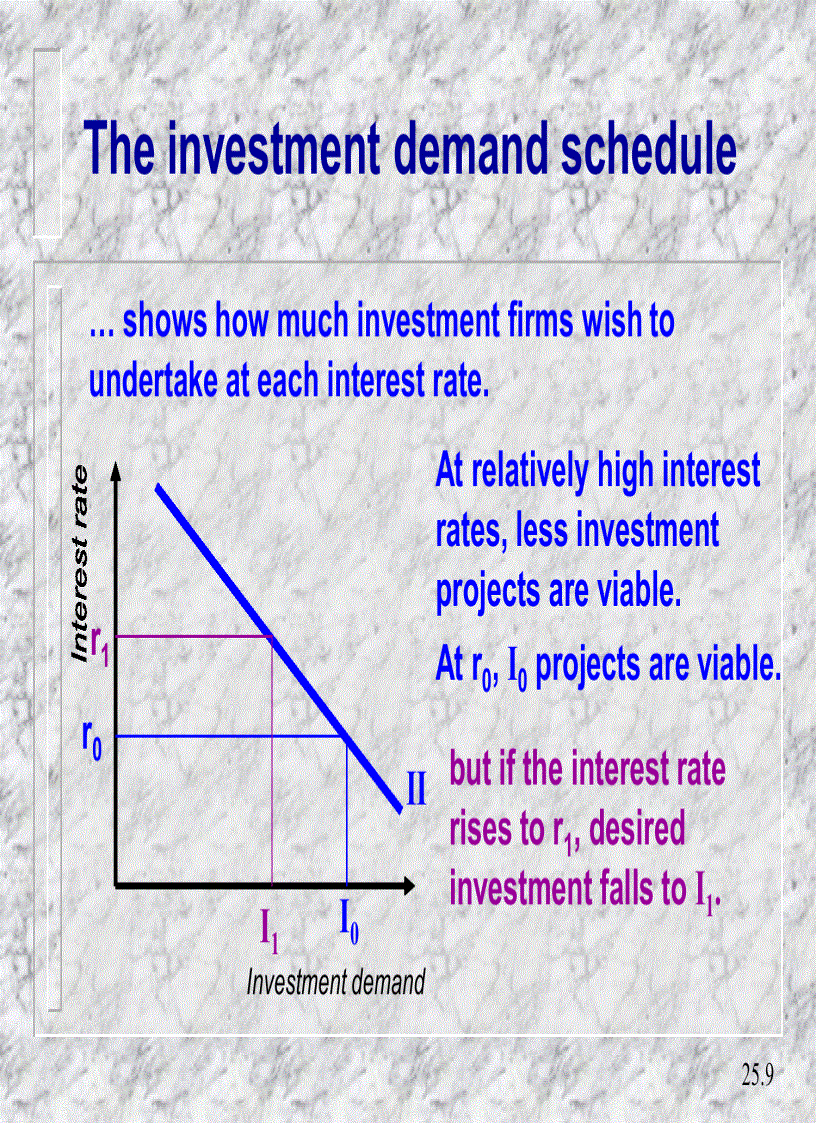 image for page Monetary and fiscal policy in a closed economy