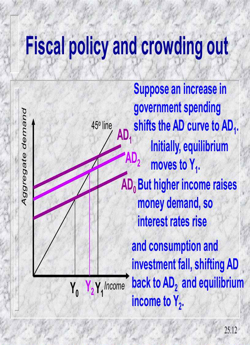 image for page Monetary and fiscal policy in a closed economy