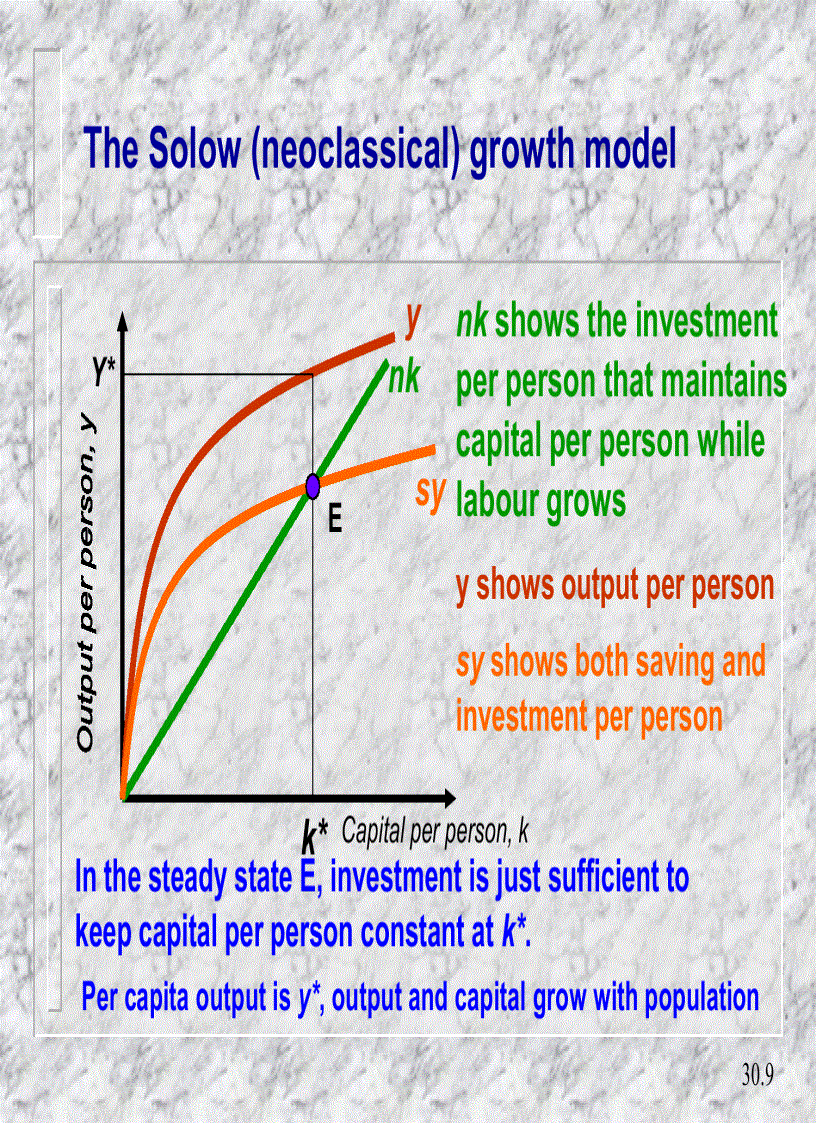 image for page Economic growth
