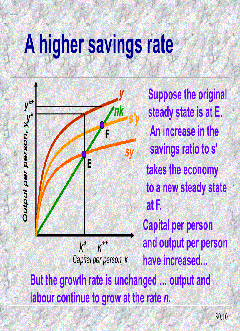 image for page Economic growth