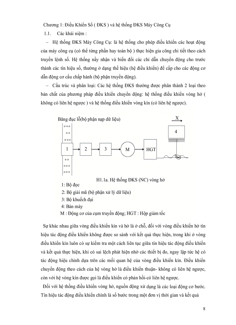 image for page Bài giảng Máy Công Cụ Điều khiển chương trình số