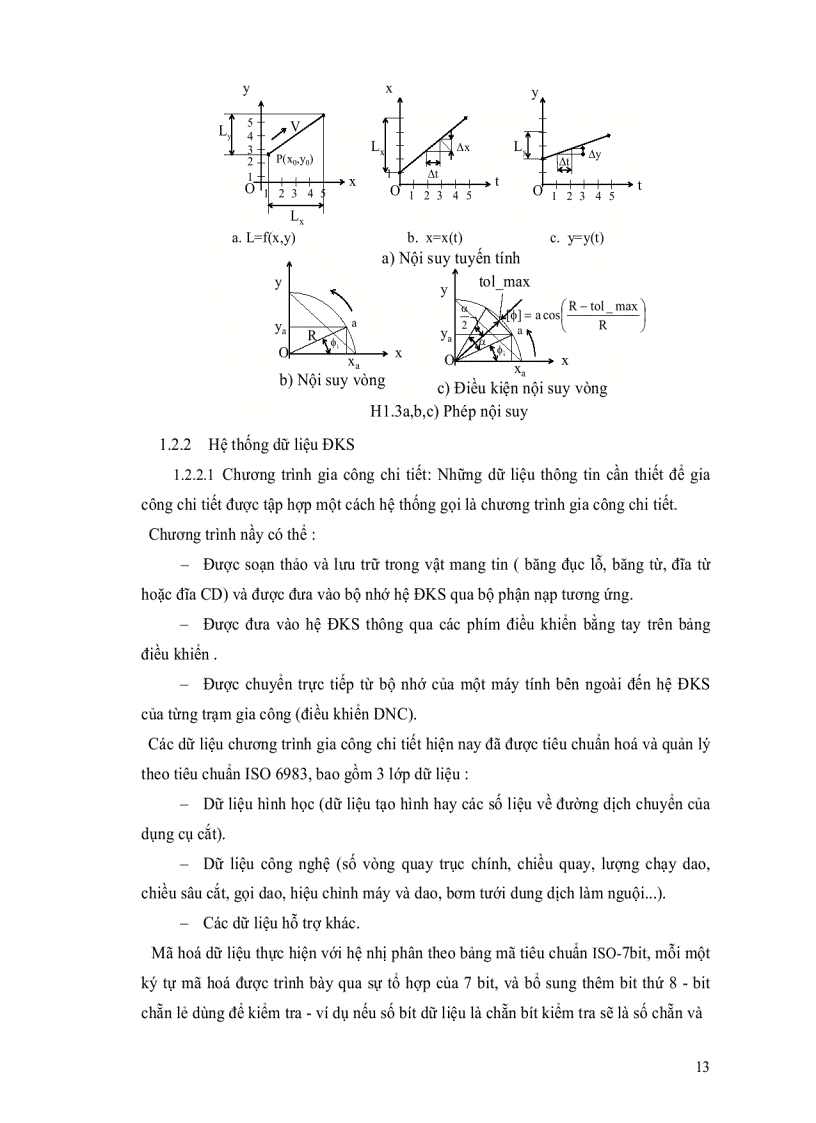 image for page Bài giảng Máy Công Cụ Điều khiển chương trình số