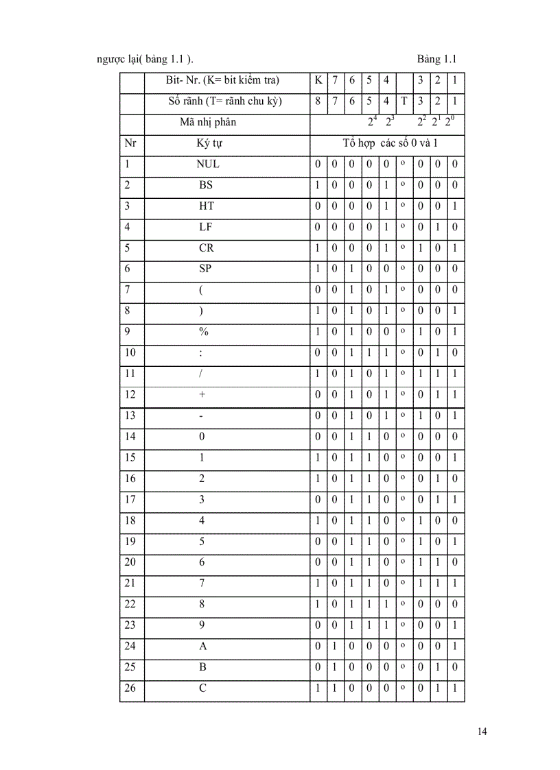 image for page Bài giảng Máy Công Cụ Điều khiển chương trình số