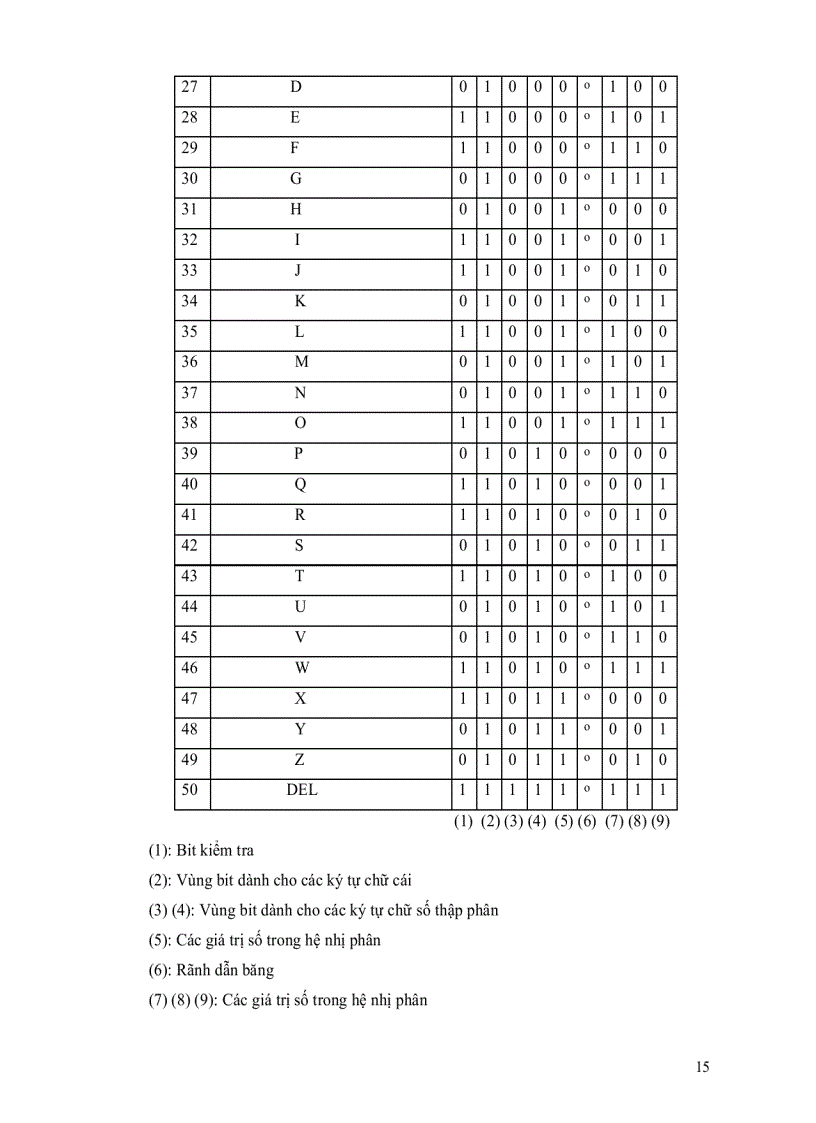 image for page Bài giảng Máy Công Cụ Điều khiển chương trình số