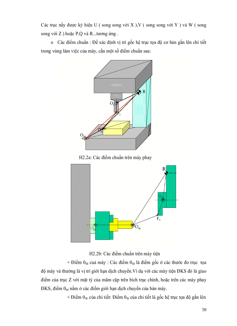 image for page Bài giảng Máy Công Cụ Điều khiển chương trình số