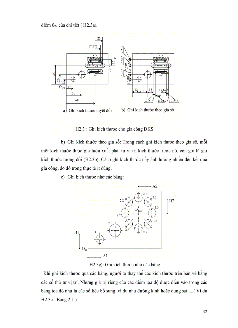 image for page Bài giảng Máy Công Cụ Điều khiển chương trình số