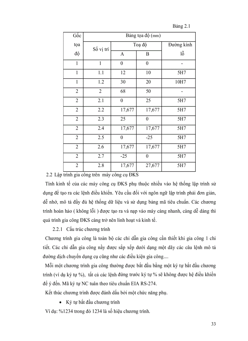 image for page Bài giảng Máy Công Cụ Điều khiển chương trình số