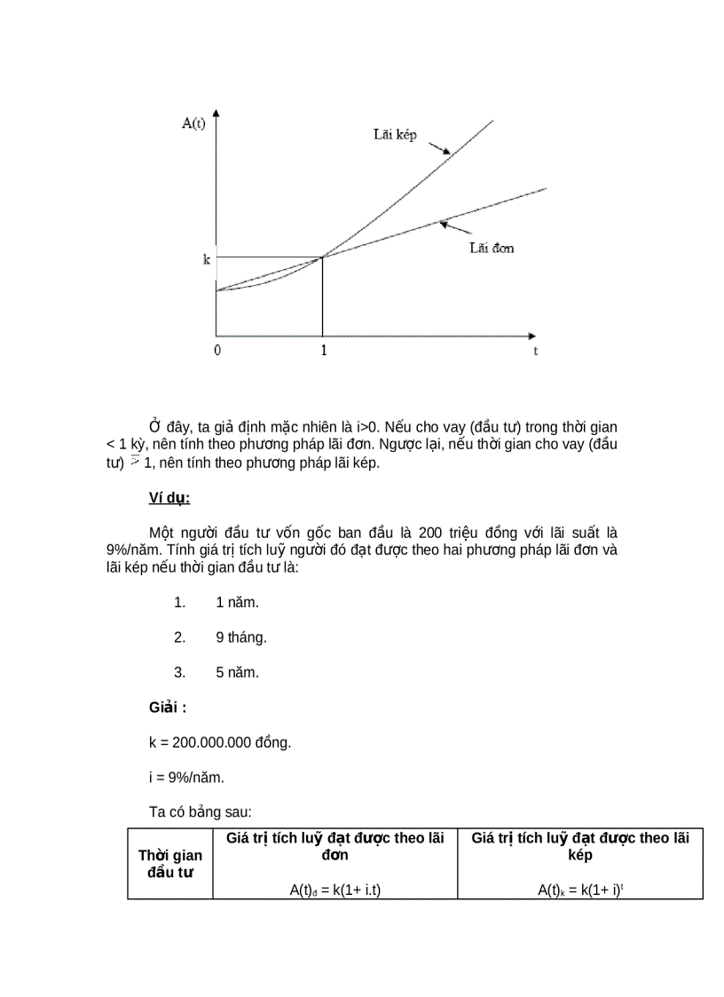 image for page Lãi suất interest rate