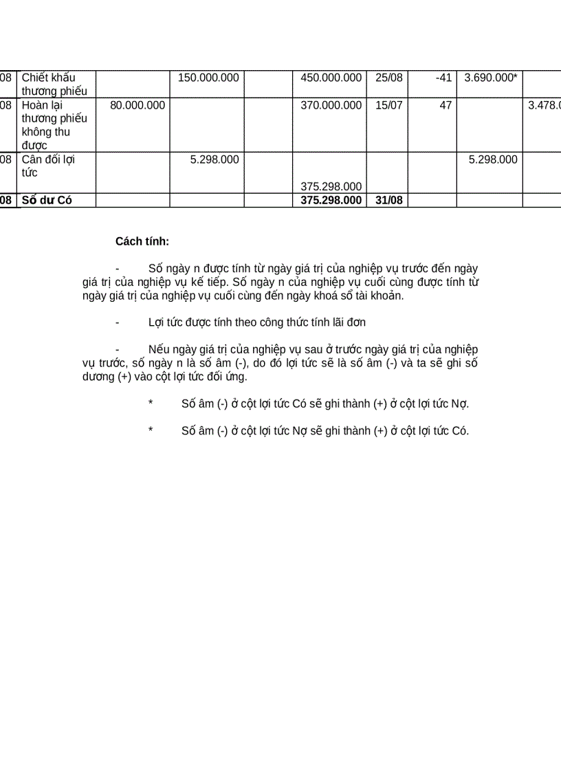 image for page Lãi suất interest rate