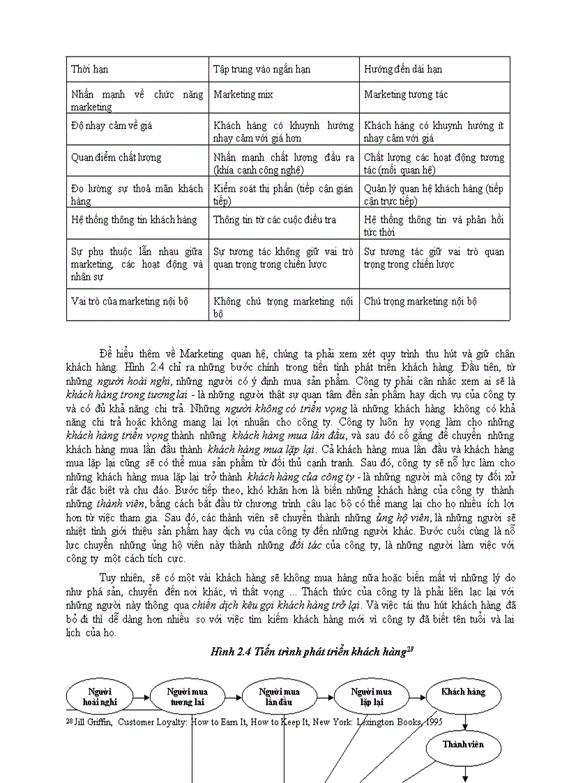 image for page Và lòng trung thành của khách hàng