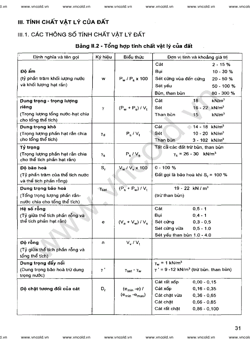 image for page Cẩm nang danh cho kỹ sư Địa kỹ thuật