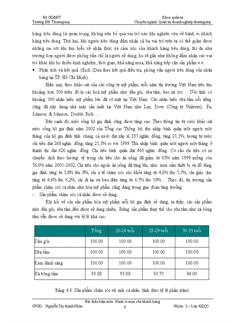 image for page Môn học hành vi mua của khách hàng 1