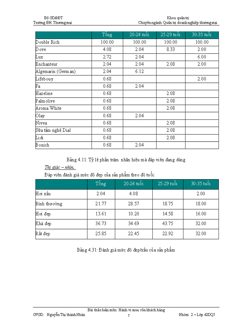 image for page Môn học hành vi mua của khách hàng 1