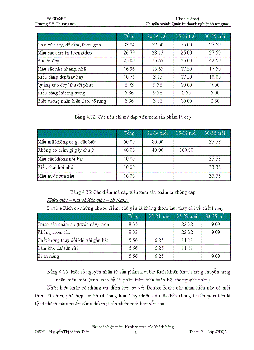 image for page Môn học hành vi mua của khách hàng 1
