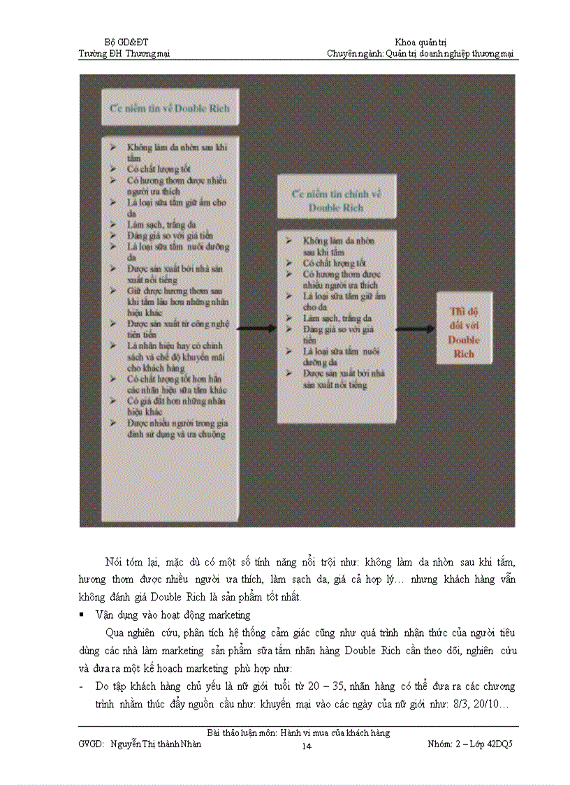 image for page Môn học hành vi mua của khách hàng 1