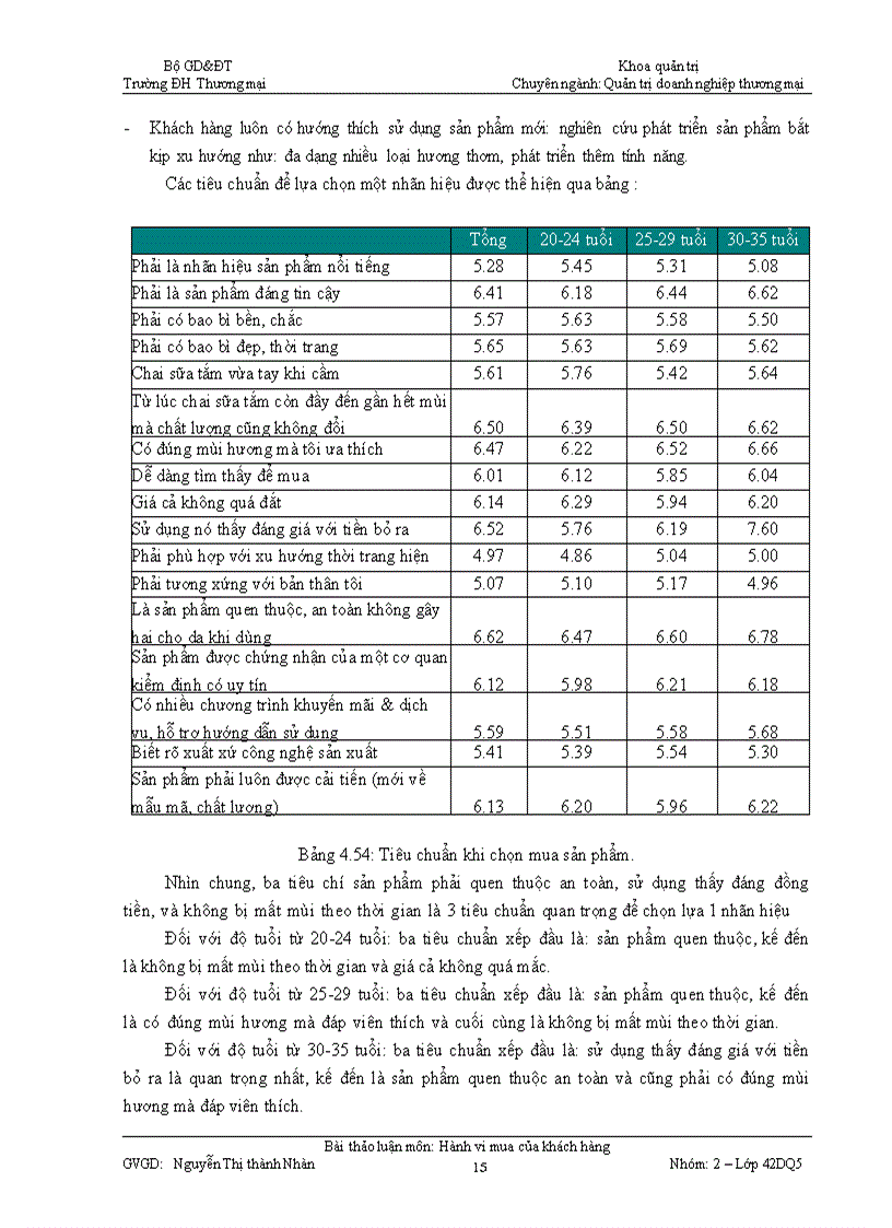 image for page Môn học hành vi mua của khách hàng 1