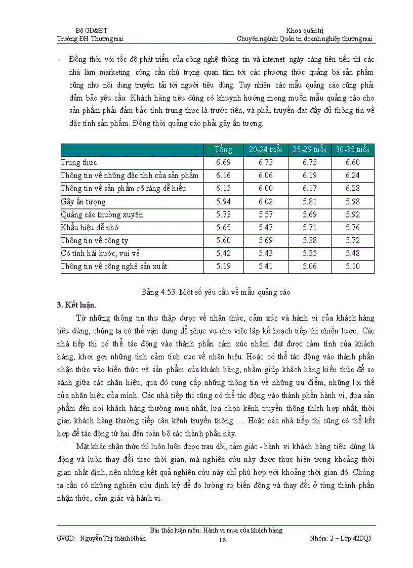 image for page Môn học hành vi mua của khách hàng 1