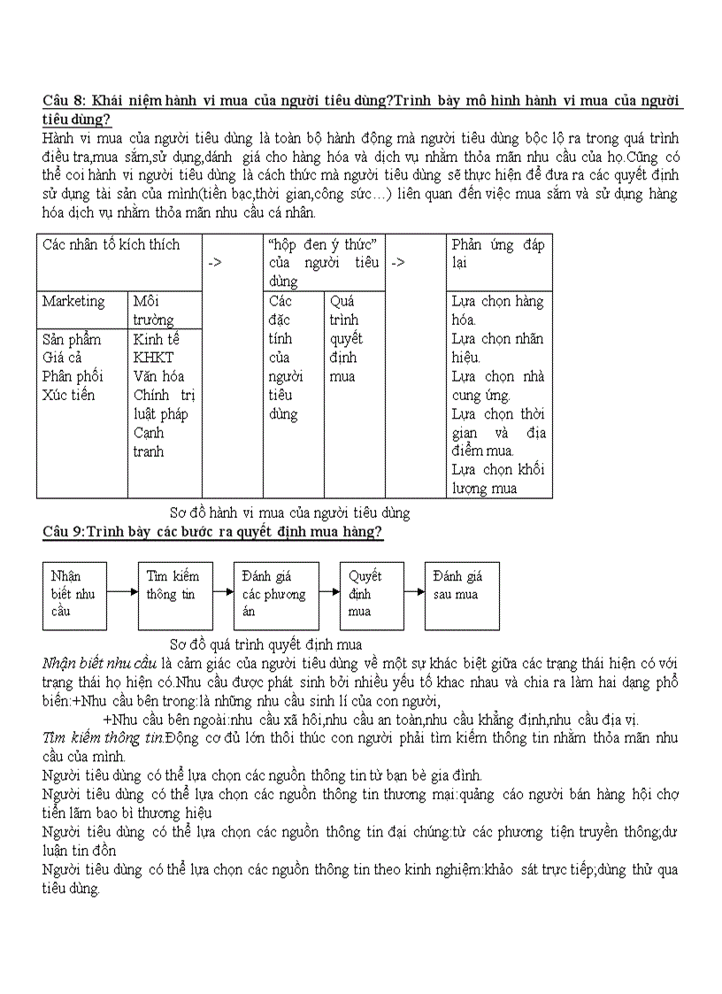 image for page Câu 1 Trình bày khái niệm marketing So sánh marketing và bán hàng