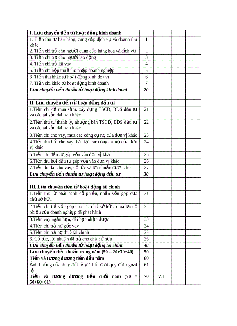 image for page Báo cáo lưu chuyển tiền tệ 1