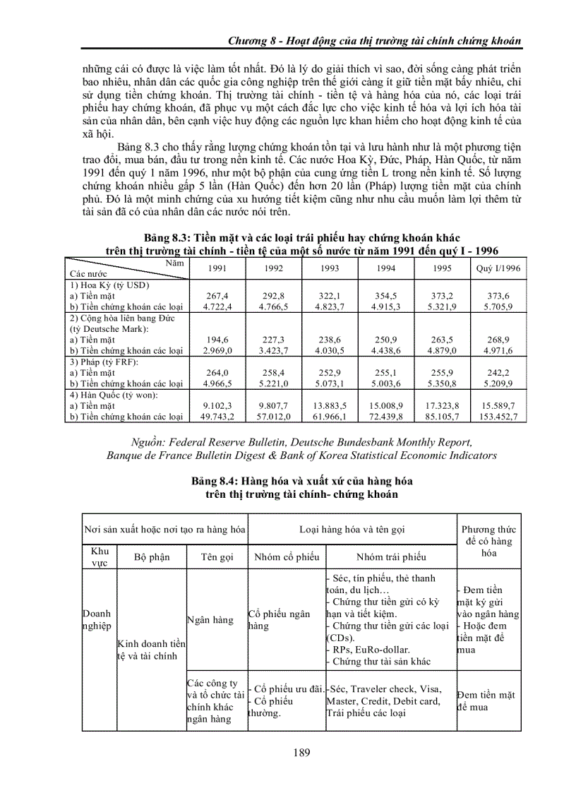 image for page Hoạt động của thị trường tài chính chứng khoán