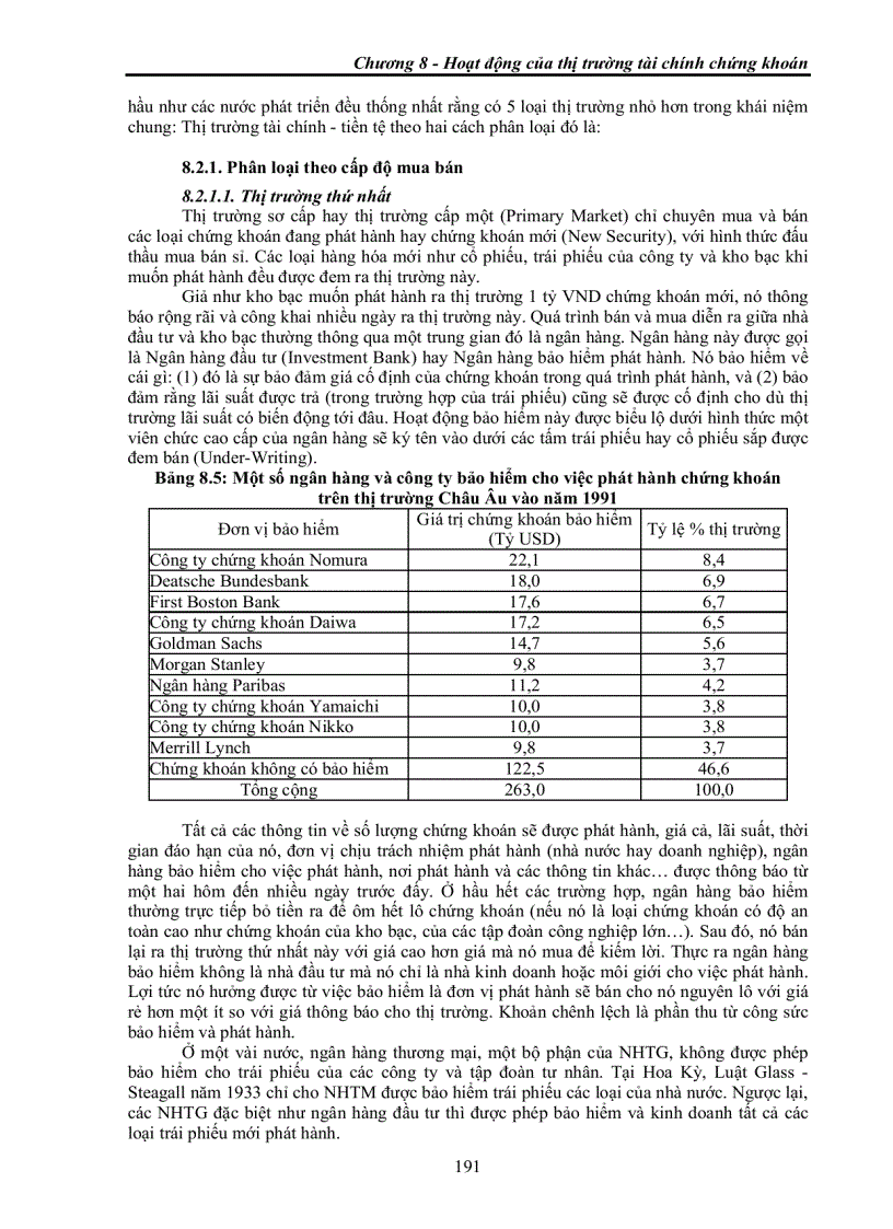image for page Hoạt động của thị trường tài chính chứng khoán