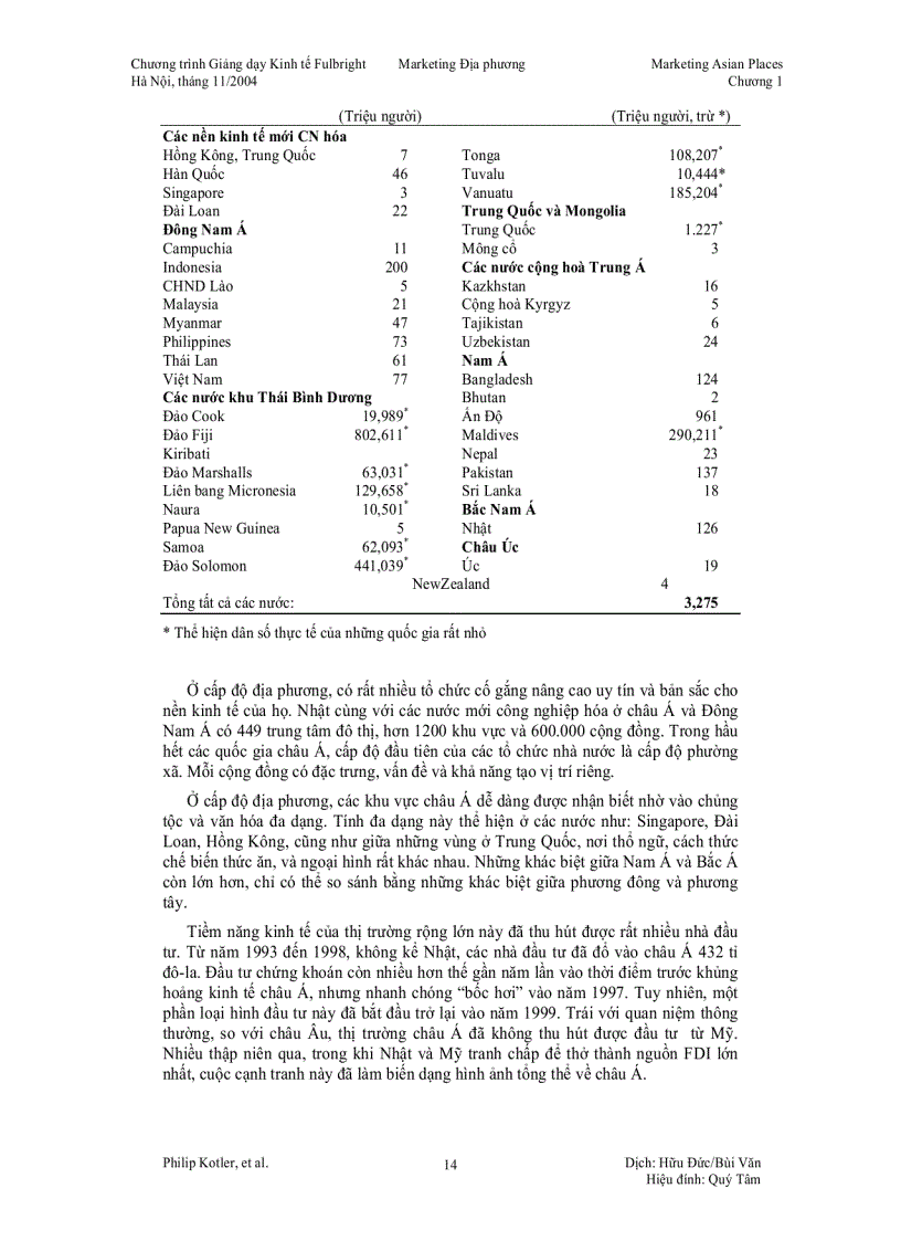 image for page Thị trường marketing châu á