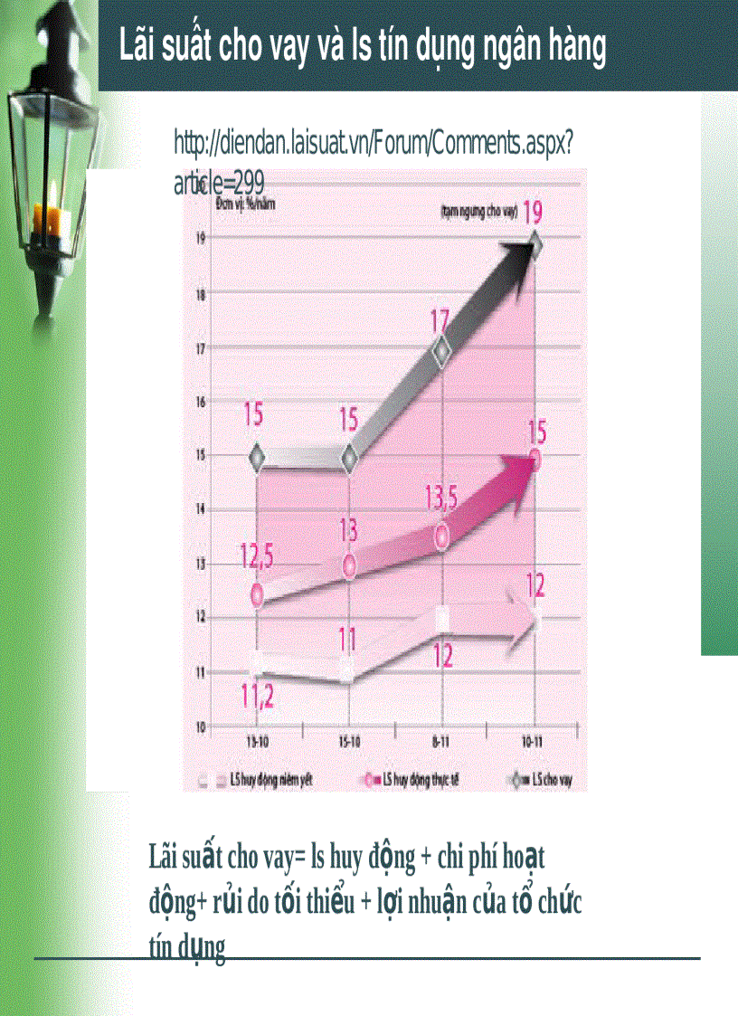 image for page Nêu mối quan hệ giữa các loại lãi suất
