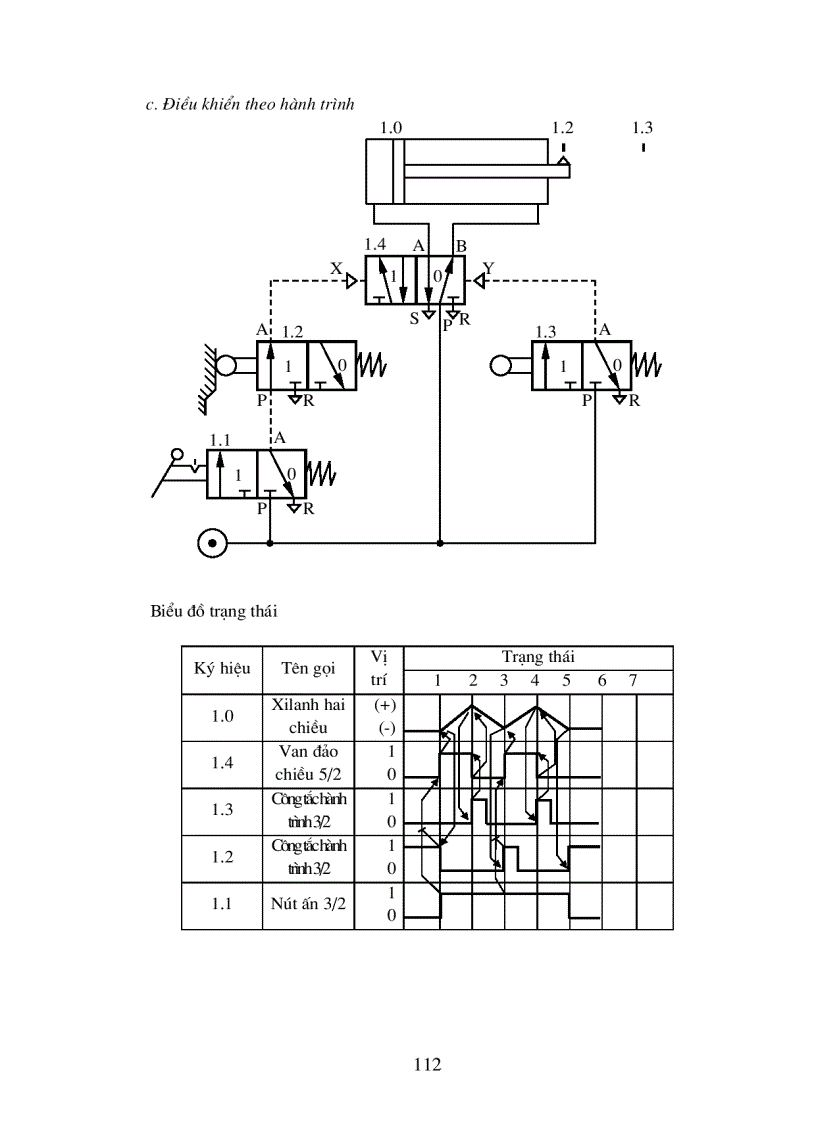 image for page Hệ thống điều khiển khí nén và điện khí nén