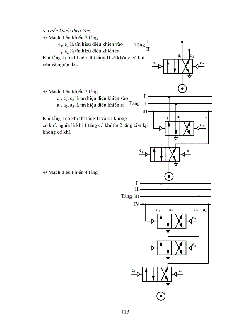 image for page Hệ thống điều khiển khí nén và điện khí nén