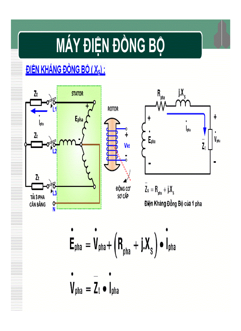 image for page Kỹ thuật điện Máy điện đồng bộ