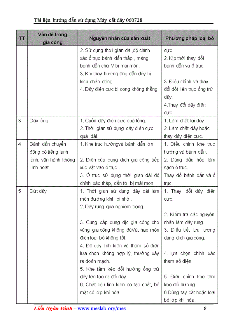 image for page Máy cắt dây xung điện điều khiển số