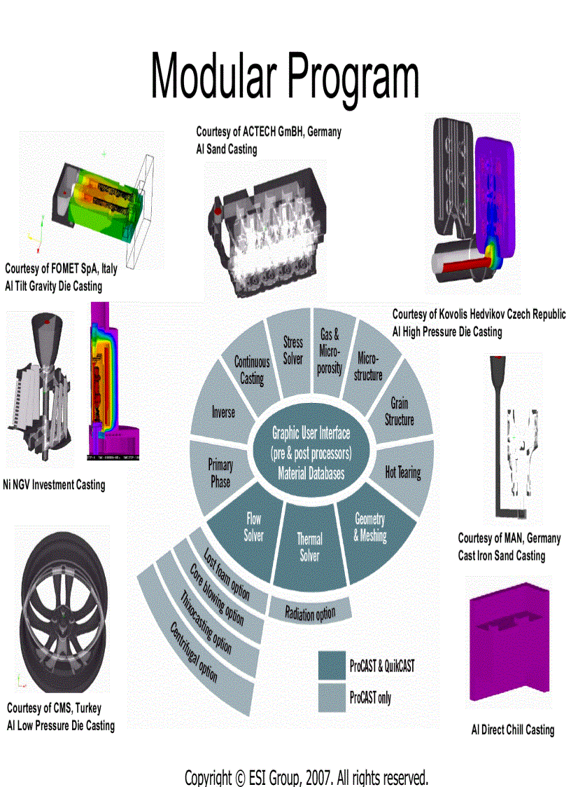 image for page ProCast Statement