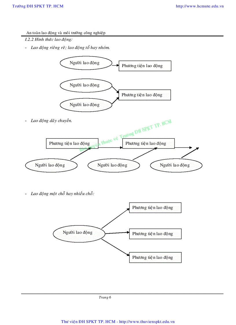 image for page An toàn lao động và môi trường công nghiệp