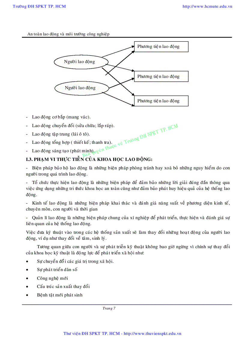 image for page An toàn lao động và môi trường công nghiệp