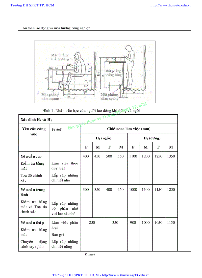 image for page An toàn lao động và môi trường công nghiệp