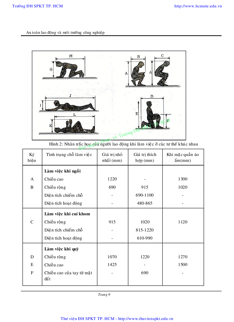 image for page An toàn lao động và môi trường công nghiệp